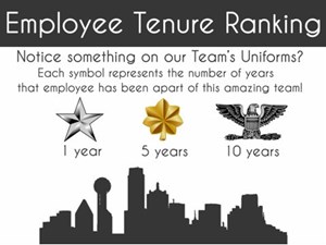 Employee Tenure Ranking